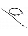 CABLES
